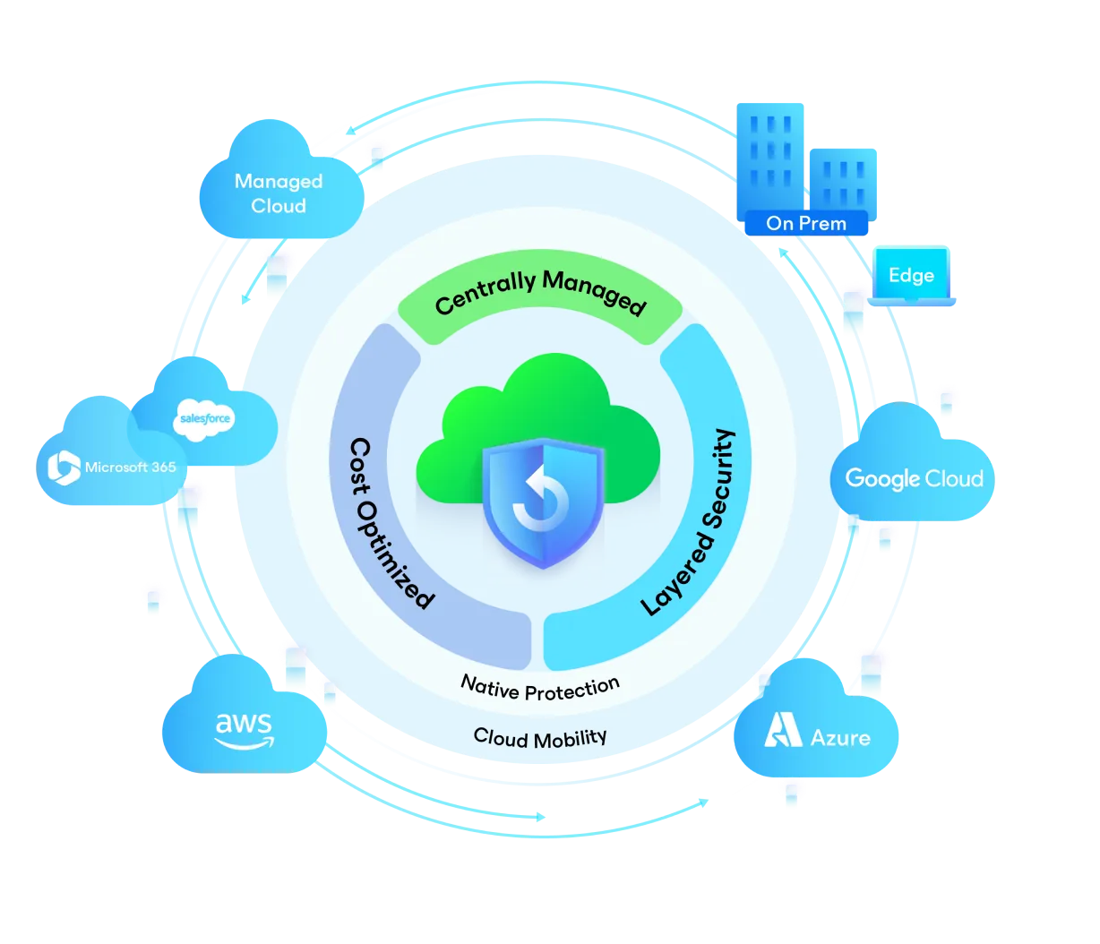 Veeam Data Protection Illustration